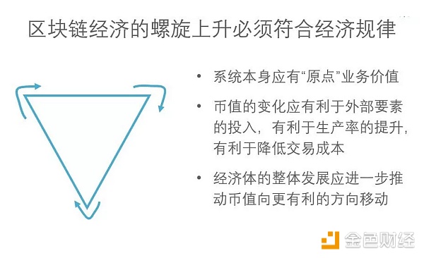 区块链链经济