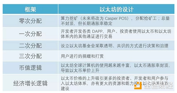 以太坊的设计框架