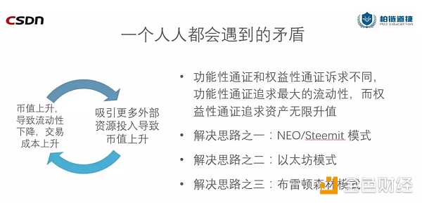 一个人人都能遇到的矛盾
